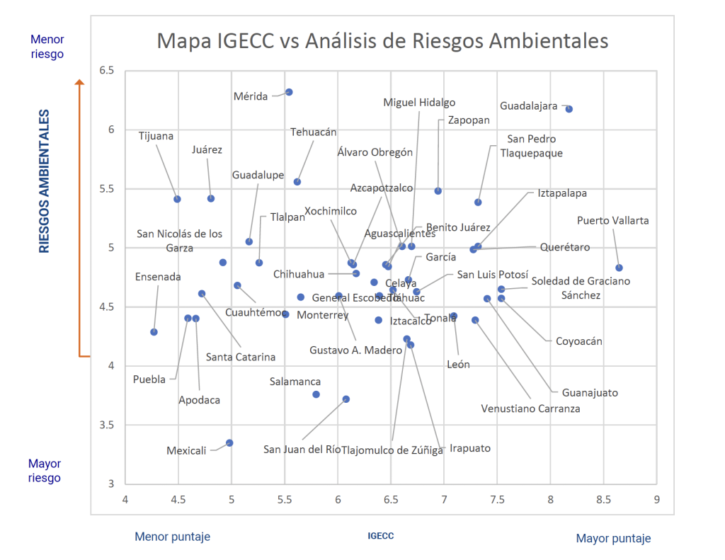 Riesgos Ambientales Municipios 2024